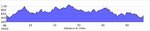 elevation_profile79.jpg