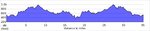 elevation_profile80.jpg