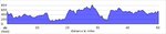 elevation_profile81.jpg