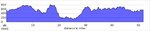 elevation_profile82.jpg