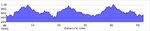 elevation_profile84.jpg