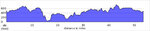 elevation_profile85.jpg