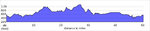 elevation_profile86.jpg