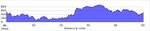 elevation_profile87.jpg