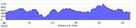 elevation_profile89.jpg