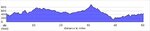 elevation_profile93.jpg