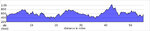 elevation_profile94.jpg