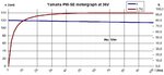 Yamaha-PW-SE-motor-graph.jpg