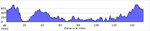 elevation_profile96.jpg