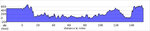 elevation_profile97.jpg