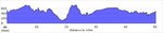 elevation_profile98.jpg