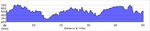 elevation_profile102.jpg