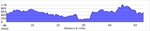 elevation_profile103.jpg