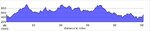 elevation_profile104.jpg