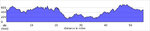 elevation_profile105.jpg