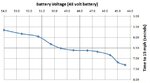 Acceleration vs voltage chart.JPG