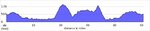 elevation_profile106.jpg