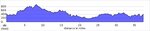 elevation_profile108.jpg