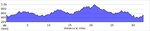 elevation_profile111.jpg