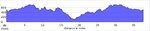 elevation_profile112.jpg