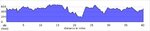 elevation_profile113.jpg