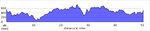 elevation_profile119.jpg