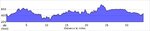 elevation_profile120.jpg