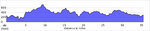 elevation_profile121.jpg