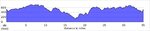 elevation_profile122.jpg