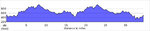 elevation_profile123.jpg