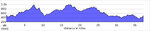 elevation_profile124.jpg