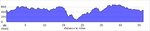 elevation_profile125.jpg