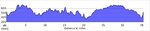 elevation_profile126.jpg