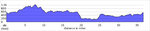 elevation_profile127.jpg