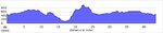 elevation_profile128.jpg