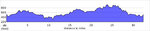 elevation_profile130.jpg