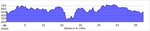 elevation_profile132.jpg