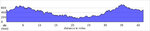 elevation_profile135.jpg