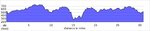 elevation_profile137.jpg