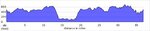 elevation_profile138.jpg