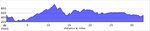 elevation_profile141.jpg