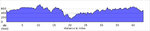 elevation_profile143.jpg