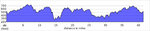 elevation_profile145.jpg