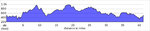 elevation_profile146.jpg