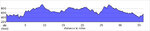 elevation_profile149.jpg