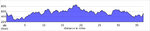 elevation_profile155.jpg