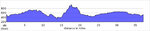 elevation_profile156.jpg