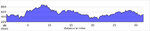 elevation_profile158.jpg