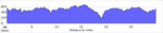 elevation_profile160.jpg