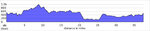 elevation_profile167.jpg